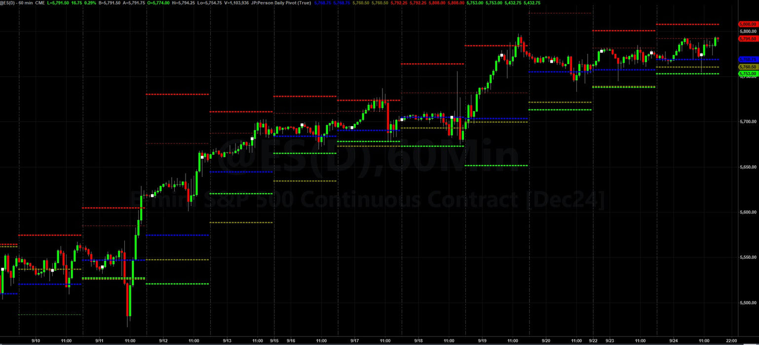 JP Daily Pivot - Trading App Store
