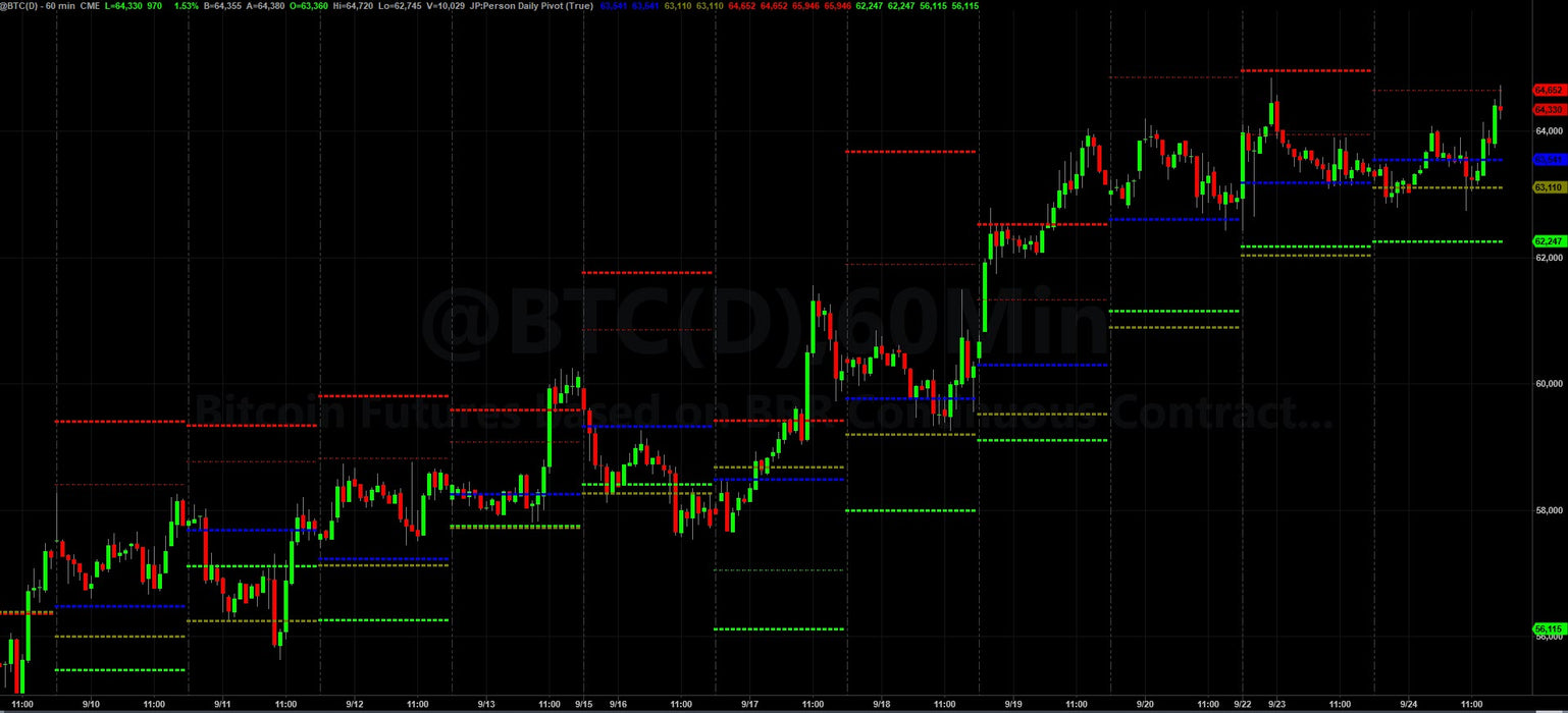 JP Daily Pivot - Trading App Store