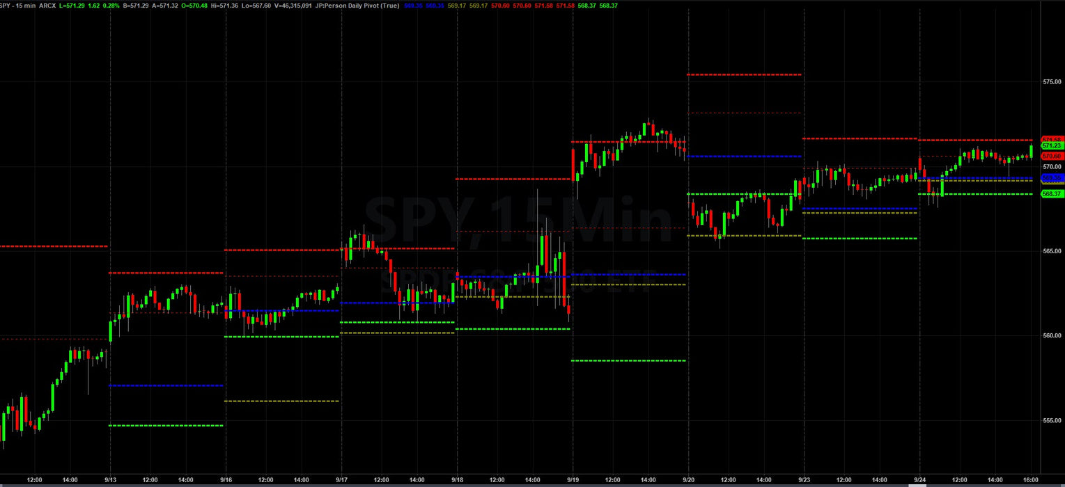 JP Daily Pivot - Trading App Store