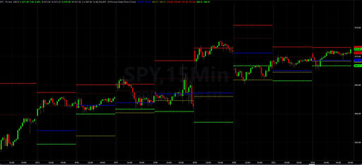 JP Daily Pivot - Trading App Store