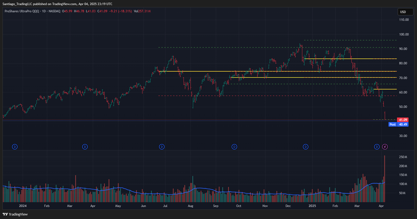 Santiago Pivot Point Overlay for TradingView