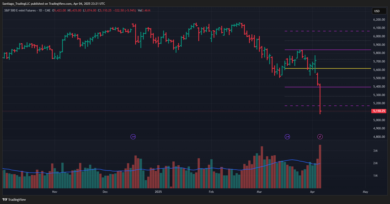Santiago Pivot Point Overlay for TradingView