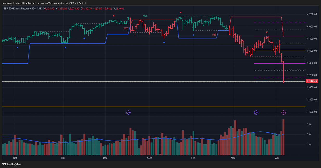 Santiago Pivot Point Overlay for TradingView