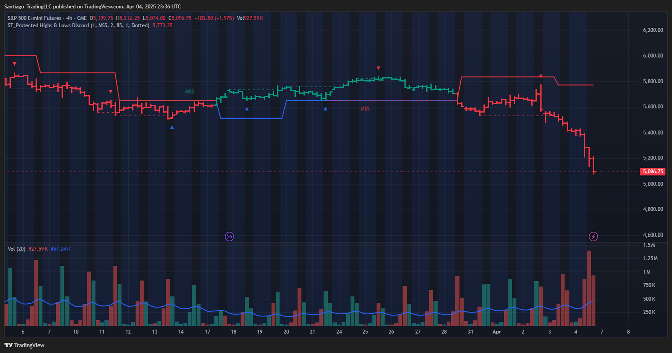 Santiago Pivot Point Overlay for TradingView