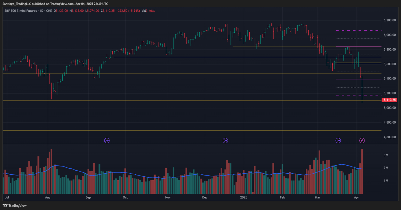 Santiago Pivot Point Overlay for TradingView