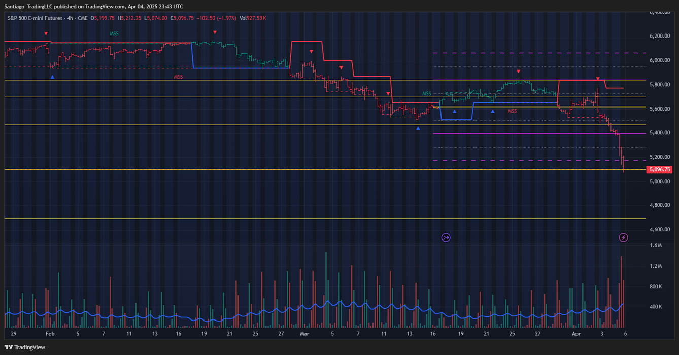Santiago Pivot Point Overlay for TradingView