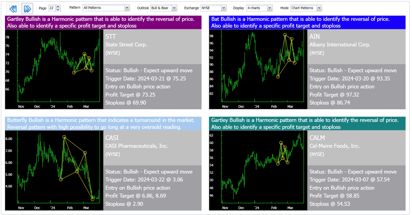 Pattern Expert (10 exchanges) - Trading App Store