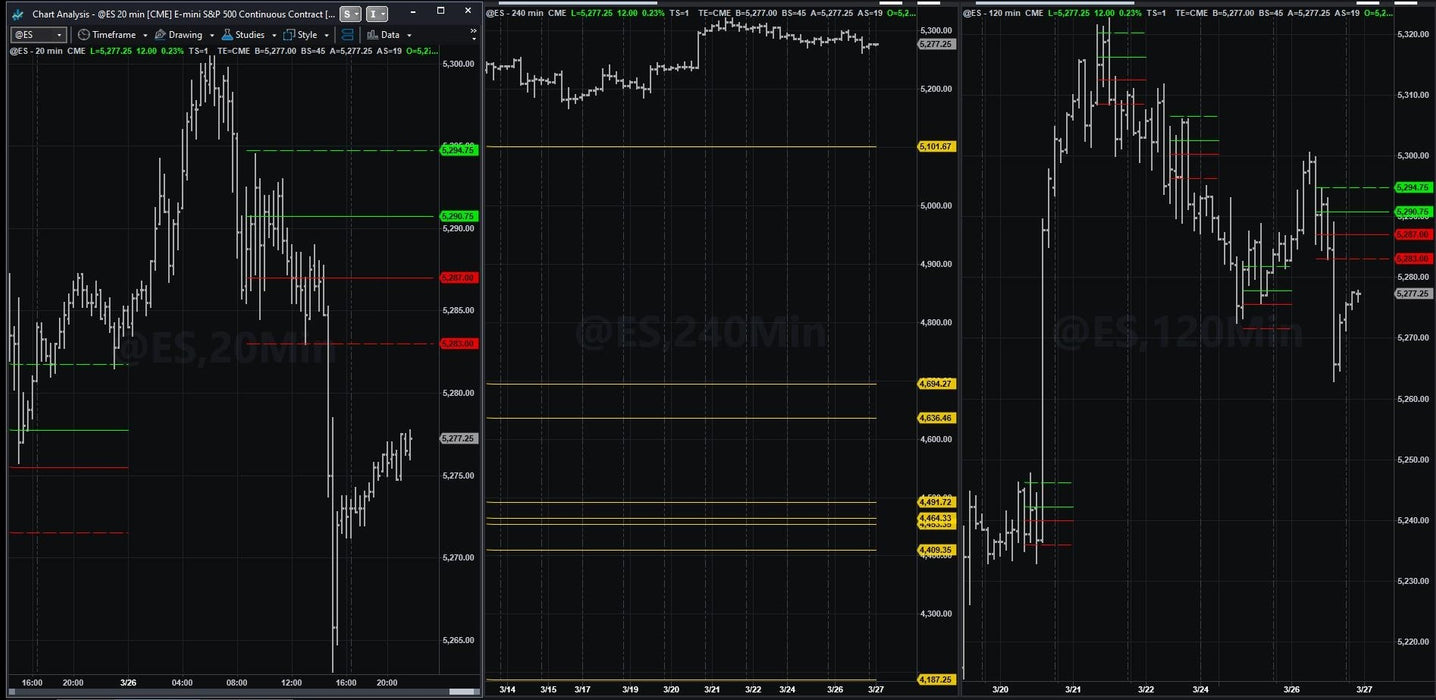 ST Opening Range