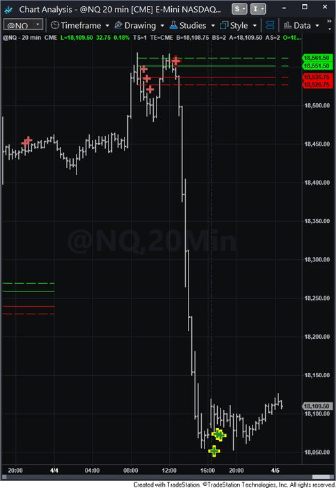 ST Opening Range