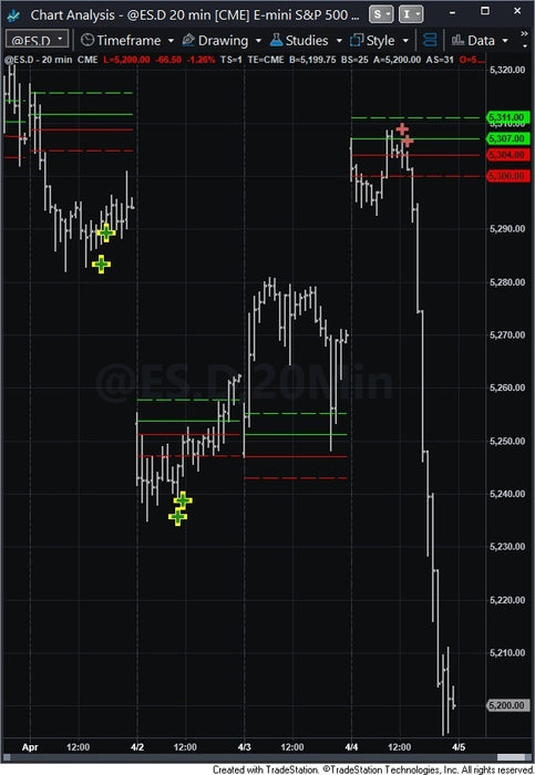 ST Opening Range