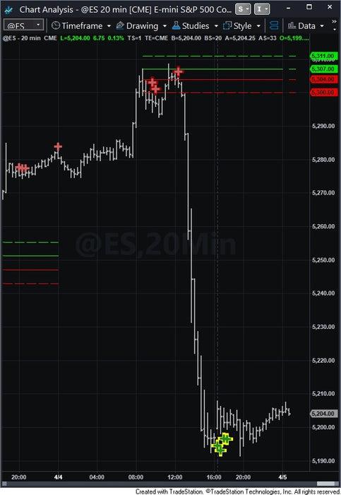 ST Opening Range