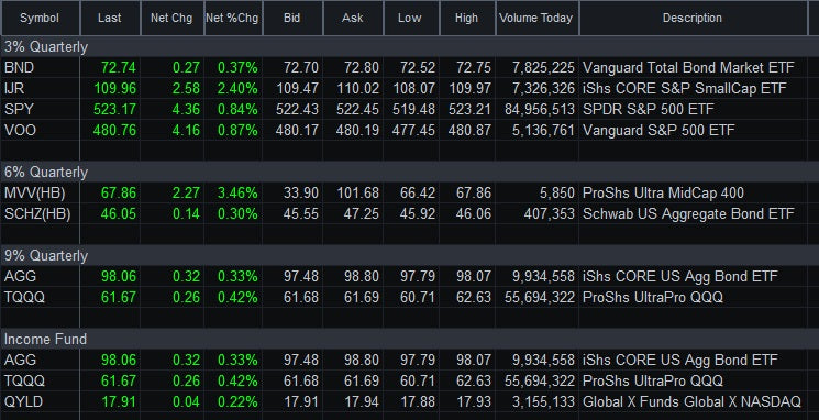 Santiago Trading Long-Term Investing Strategy