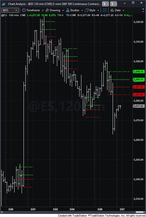 ST Opening Range