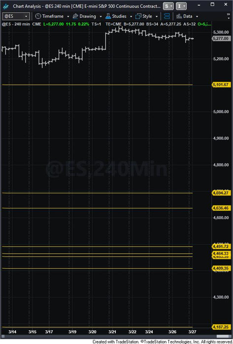 ST Opening Range